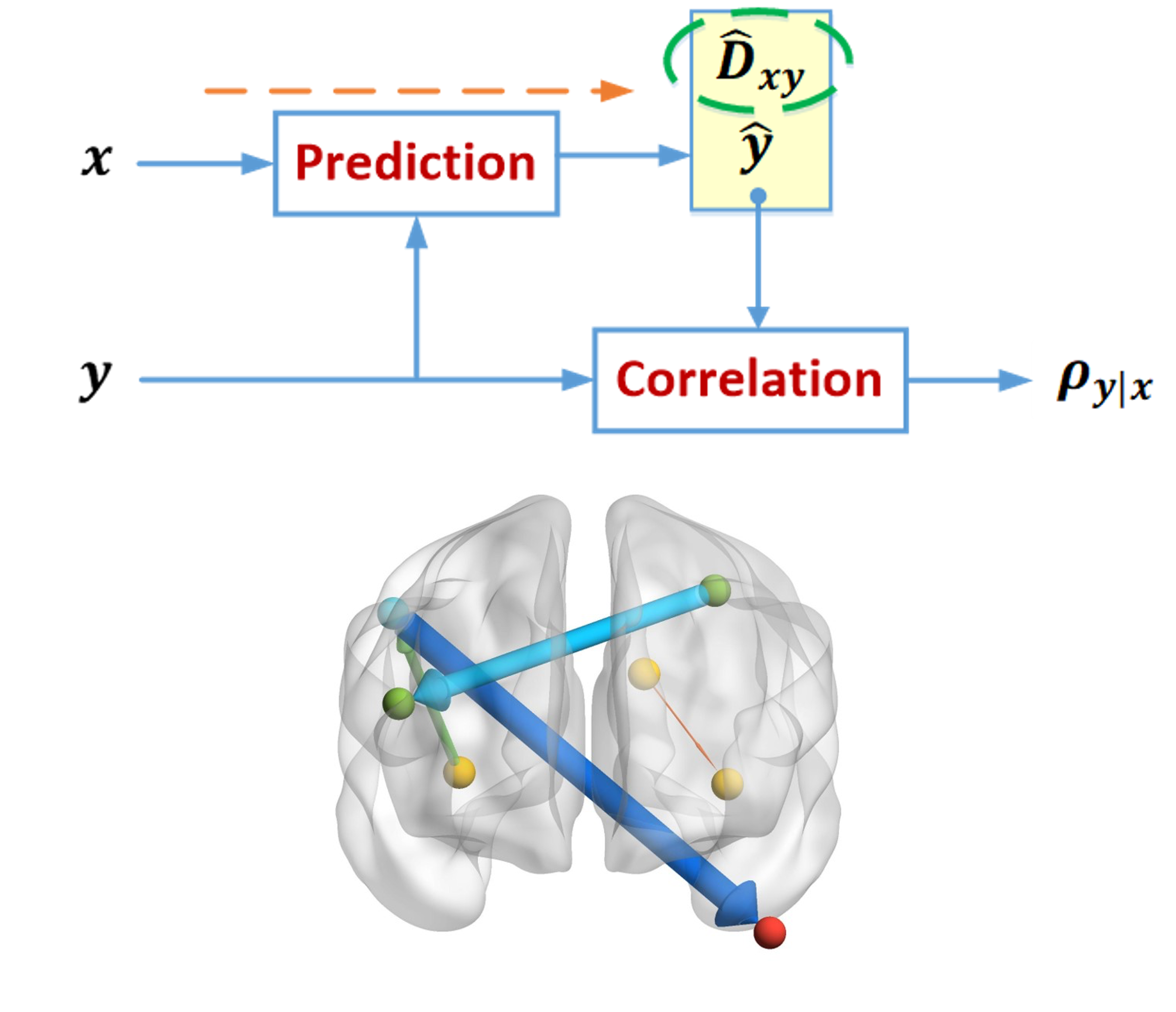 Initial Validation for the Estimation of Resting-State fMRI Effective Connectivity by a Generalization of the Correlation Approach